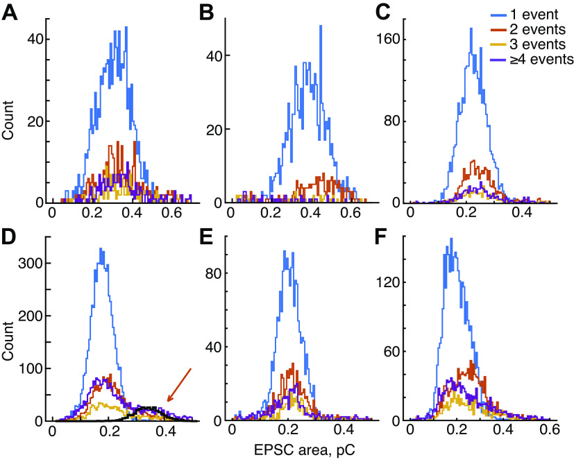 Figure 7.