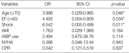 graphic file with name jkms-22-270-i007.jpg