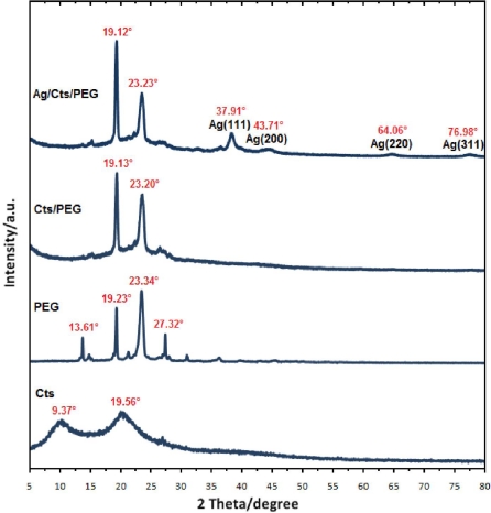 Figure 3.