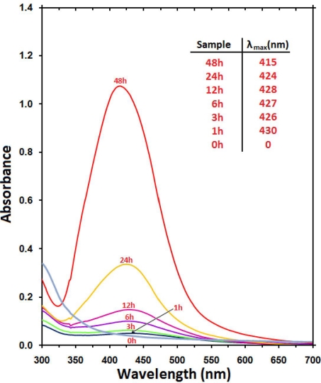 Figure 2.