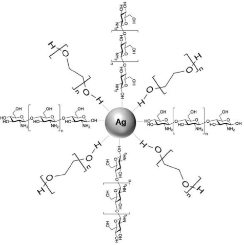 Figure 7.