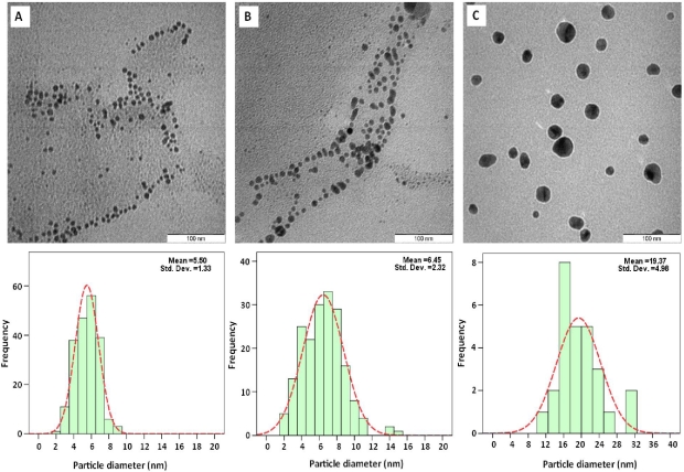 Figure 4.