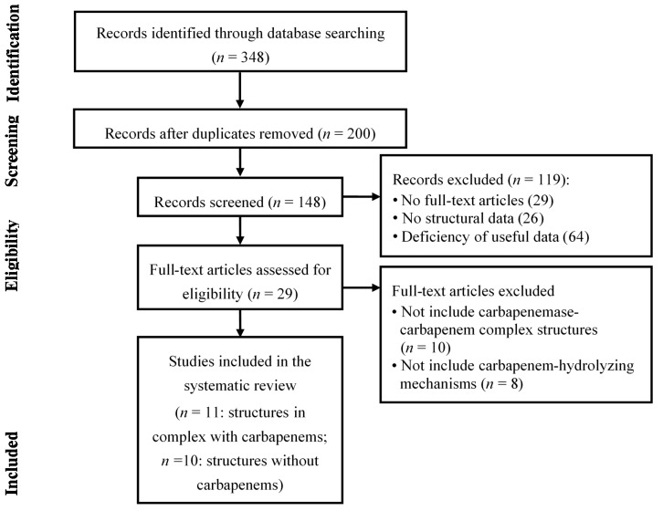 Figure 14