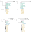 Extended Data Fig. 1