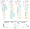 Extended Data Fig. 10