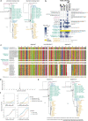 Extended Data Fig. 6