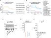 Extended Data Fig. 3