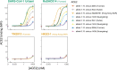 Extended Data Fig. 4