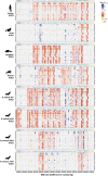 Extended Data Fig. 7