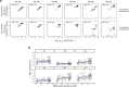 Extended Data Fig. 9