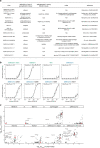 Extended Data Fig. 8