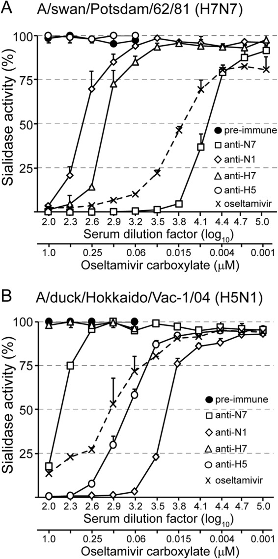 FIG 3