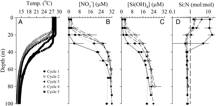 Fig. 2.