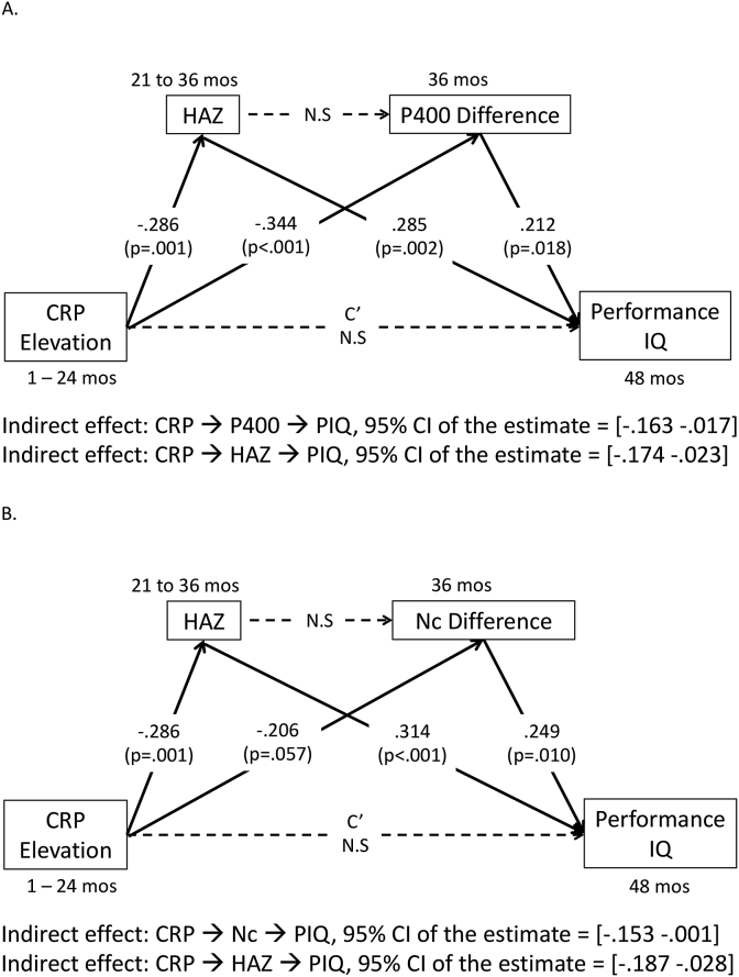 Fig. 5