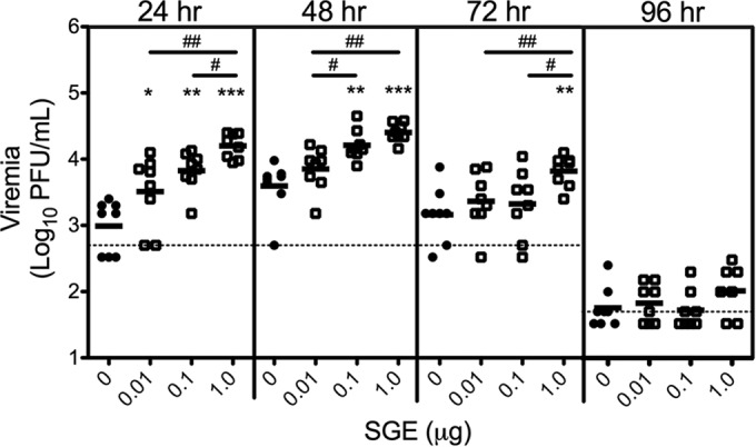 FIG 2