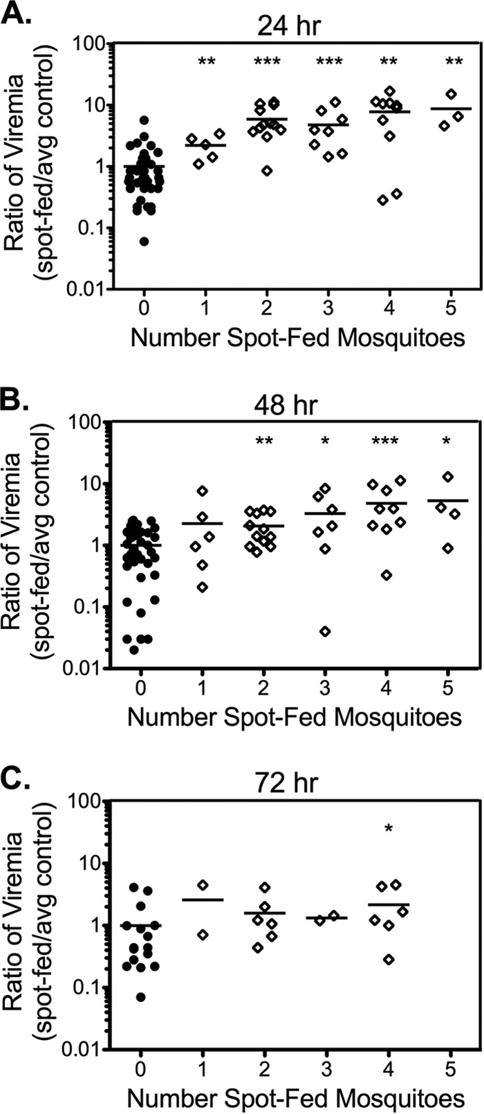 FIG 1