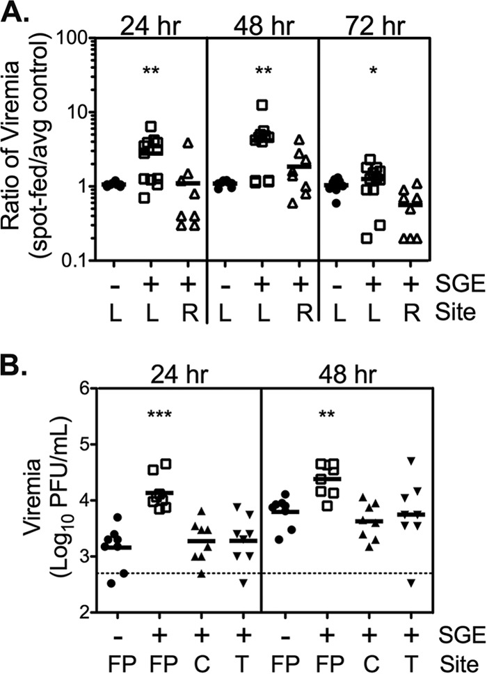 FIG 4