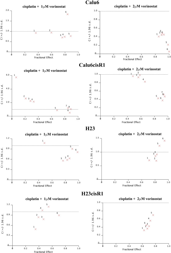 Supplemental Figure 2