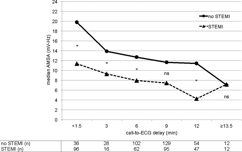 Figure 4: