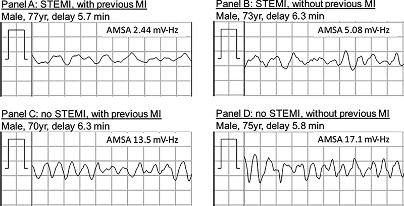 Figure 3: