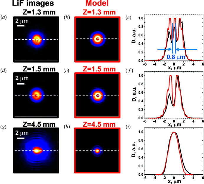 Figure 6