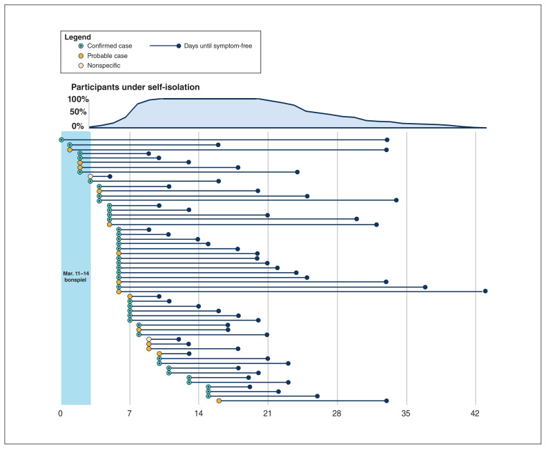 Figure 4: