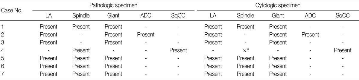 graphic file with name kjpathol-46-576-i002.jpg