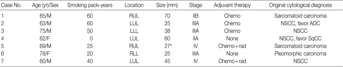 graphic file with name kjpathol-46-576-i001.jpg