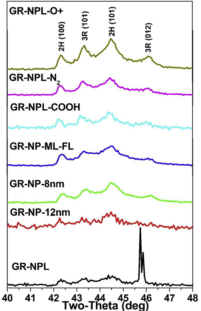 Fig. 5