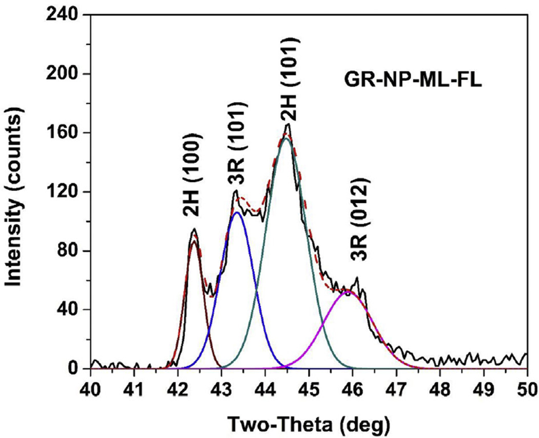 Fig. 6