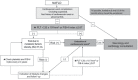 Supplemental Fig.2. Flowchart for cardiovascular event screening in NAFLD<sup>*</sup> patients