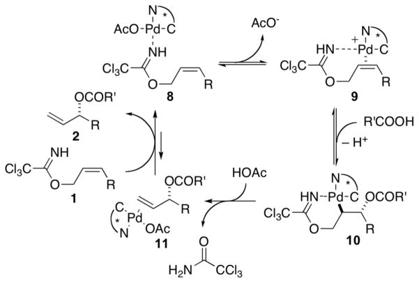 Scheme 1