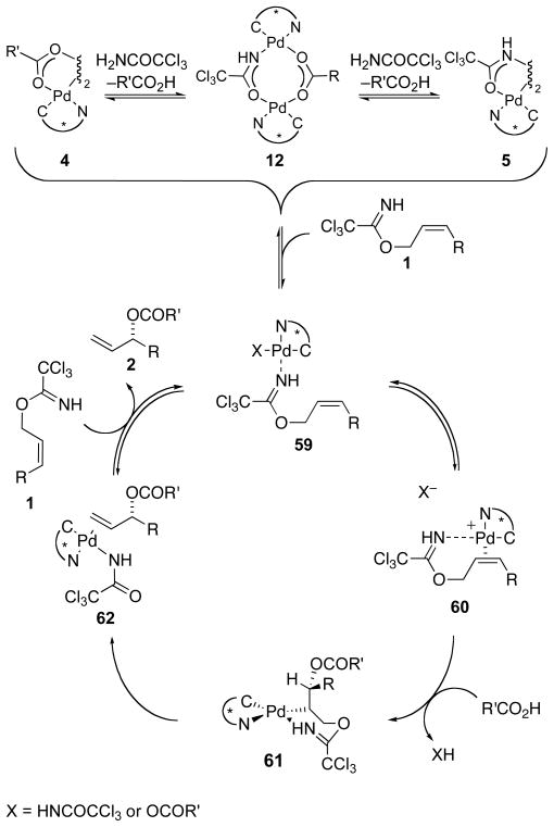 Scheme 4