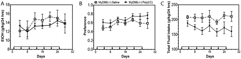 Figure 5: