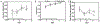 Figure 6: