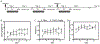 Figure 7: