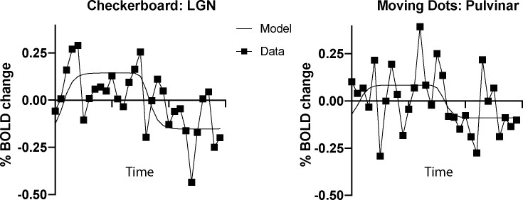 Figure 6—figure supplement 1.