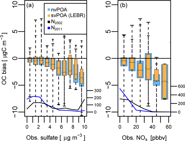 Figure 13.