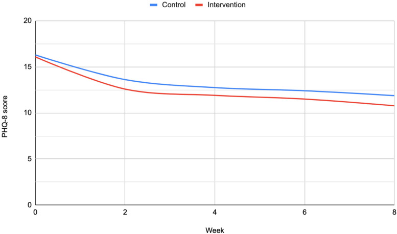 Figure 3.