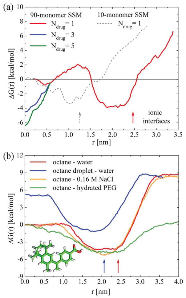 FIG. 3