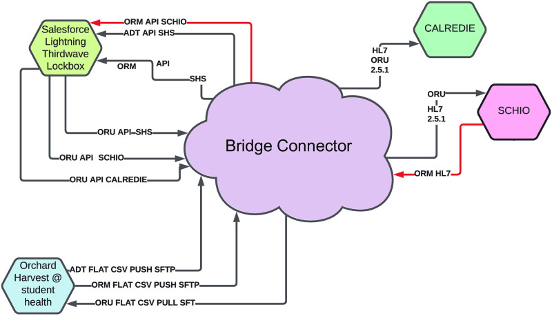 Fig 4