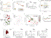 Extended Data Fig. 3 |