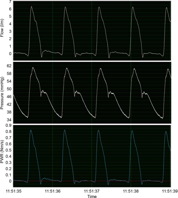 Figure 5