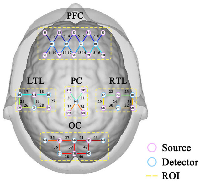 Figure 2