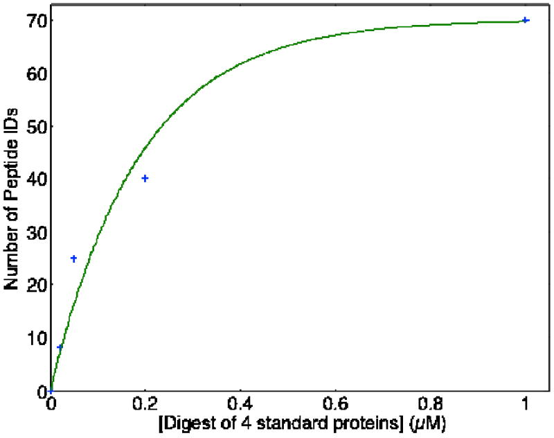 Fig. 5