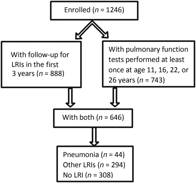 FIGURE 1