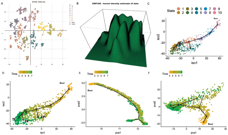 Figure 3.