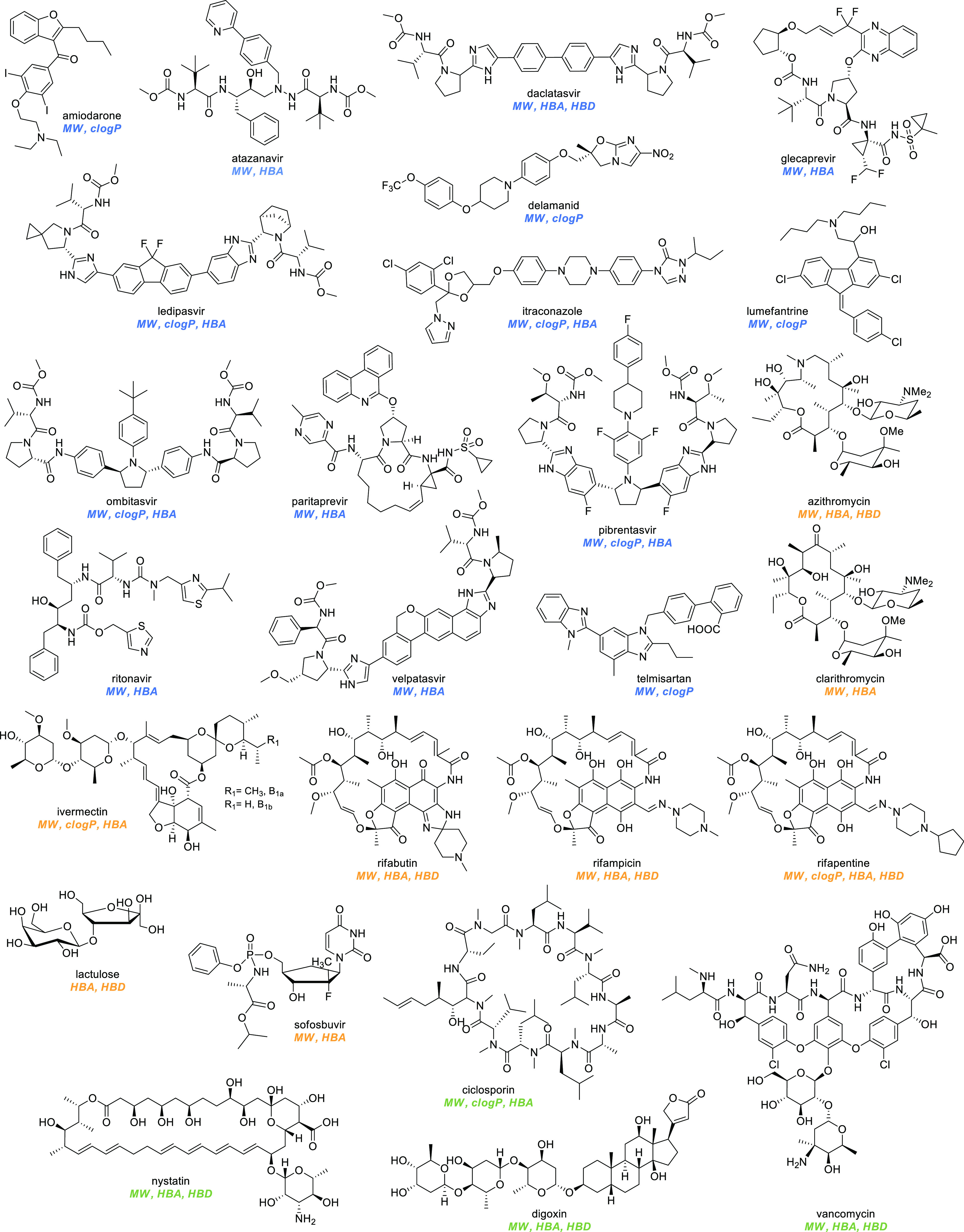 Figure 14