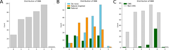 Figure 15