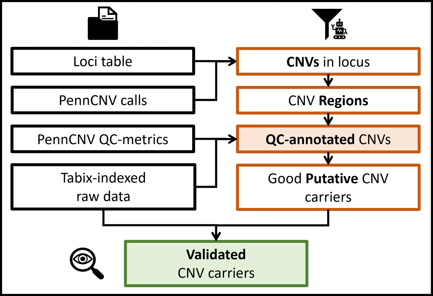 Figure 2: